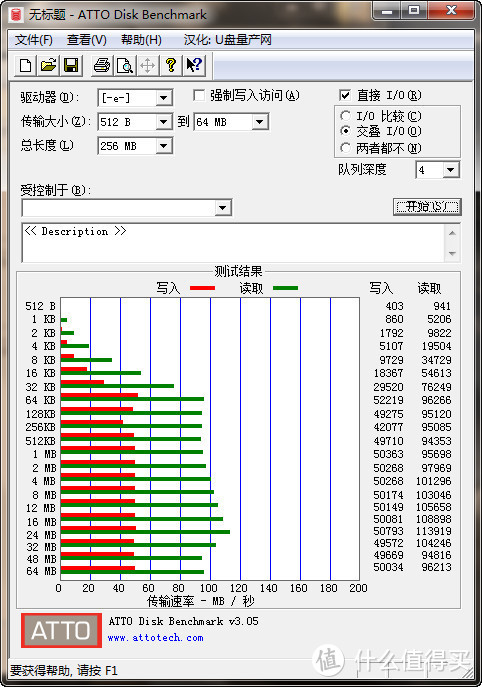 SanDisk 32G