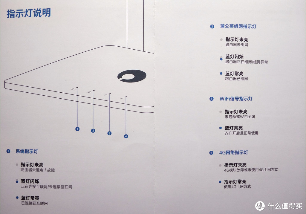 拖挂房车也能正常上网啦，蒲公英X4C 4G路由器安装体验