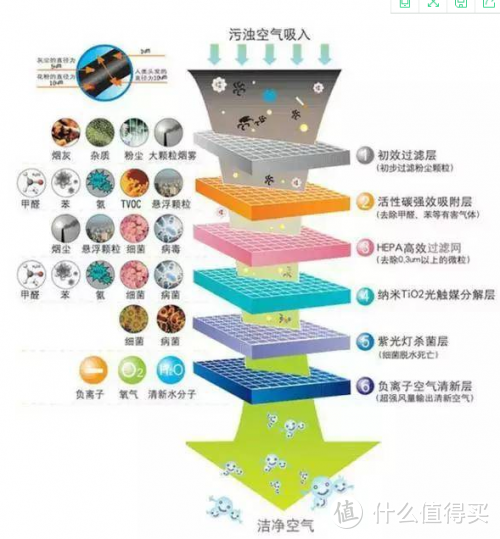 2021年空气净化器什么牌子好 空气净化器选购攻略指南