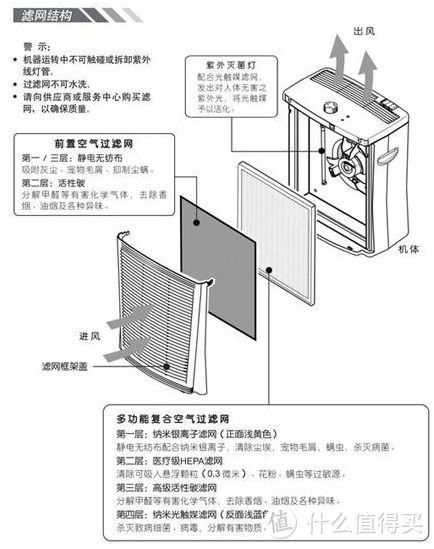 2021年空气净化器什么牌子好 空气净化器选购攻略指南