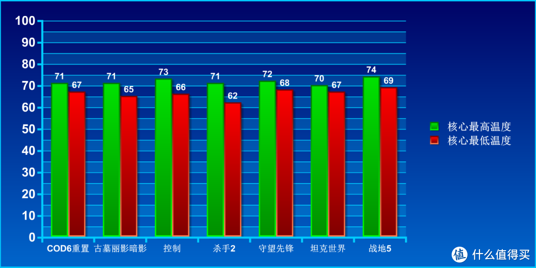 11900K装机方案分享：提升最高26%，实用温度也不高