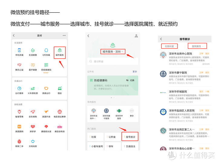 体检一切正常，4天后确诊癌症晚期？避雷体检攻略请查收！