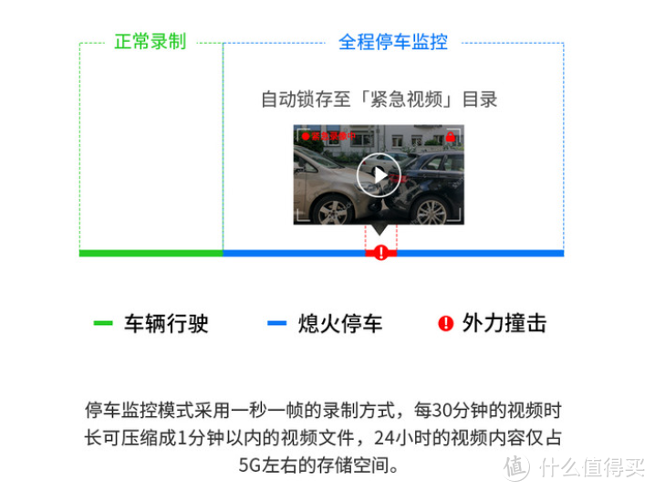 行车记录仪选购攻略——六个要点助你选择一台功能丰富、性价比高的行车记录仪