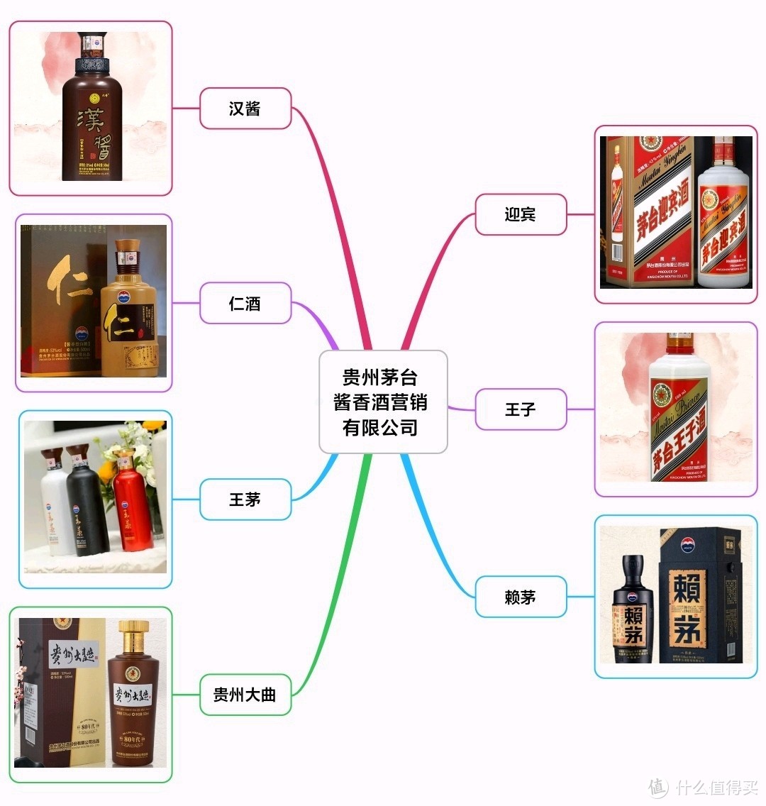 细说贵州茅台集团产品线！一文理清所有嫡系酒水，最新最全（建议收藏）