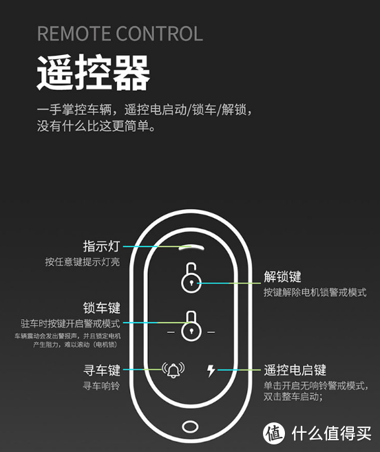 电动车按钮功能图解图片