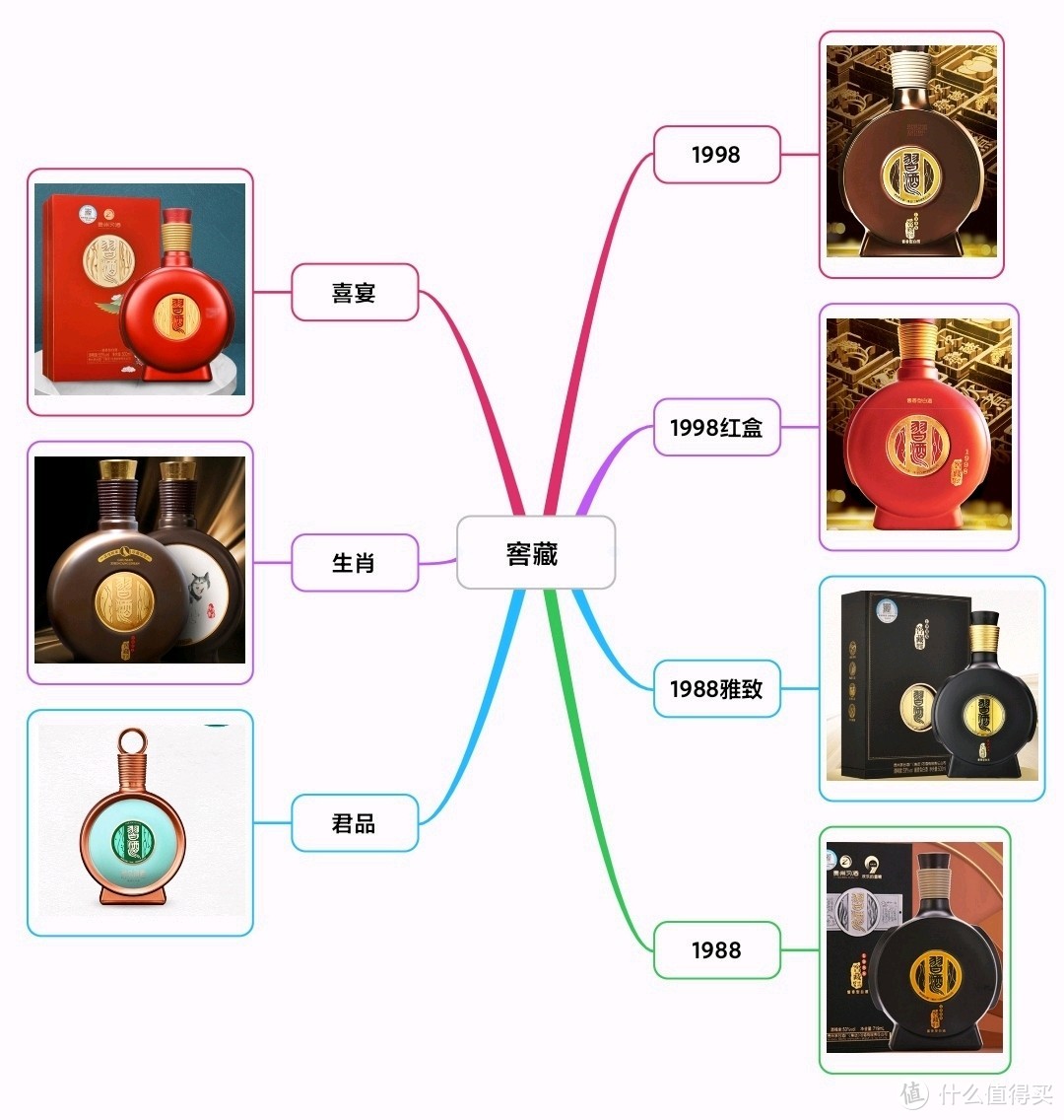 细说贵州茅台集团产品线！一文理清所有嫡系酒水，最新最全（建议收藏）