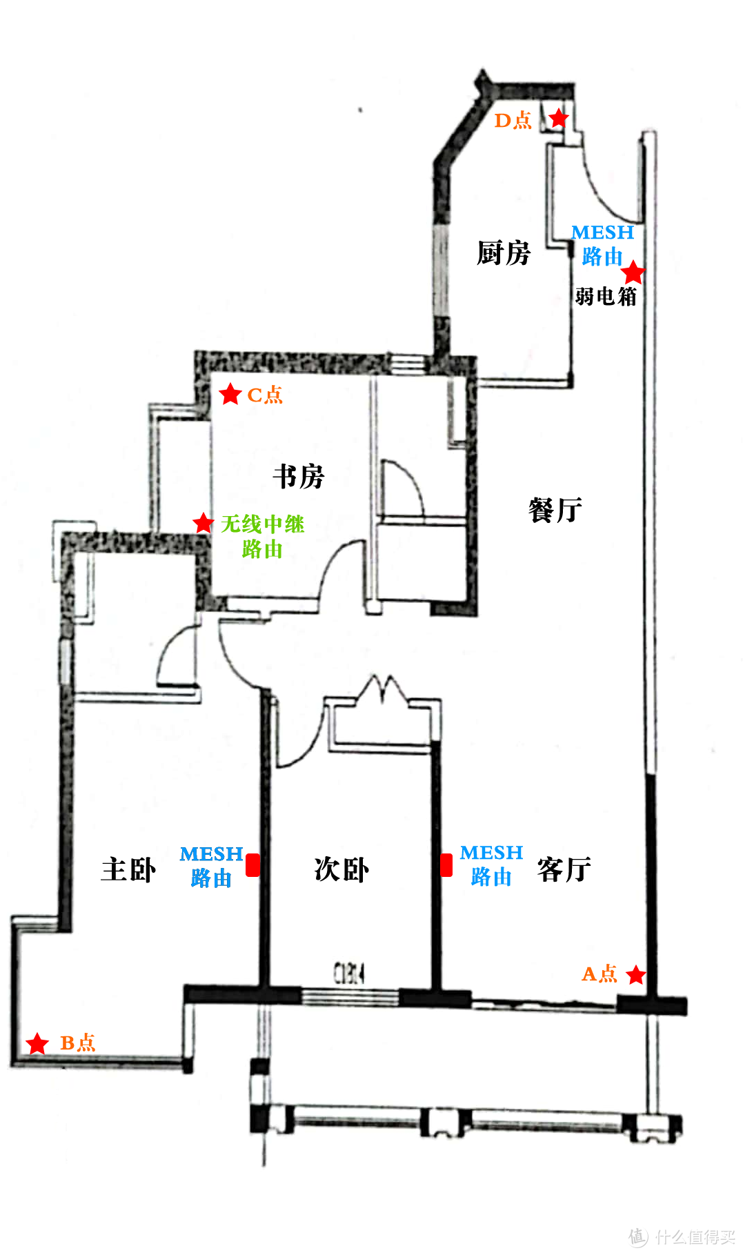 利用闲置设备实现新房低成本组网方案