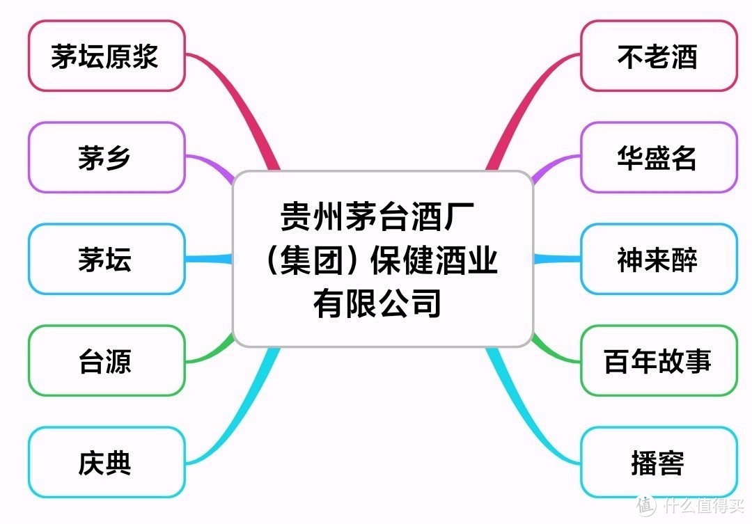 细说贵州茅台集团产品线！一文理清所有嫡系酒水，最新最全（建议收藏）