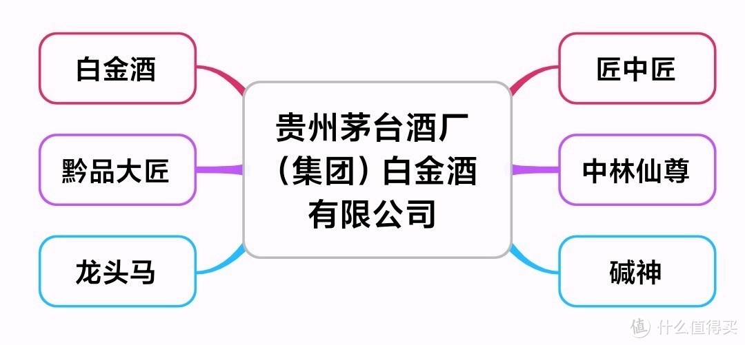 细说贵州茅台集团产品线！一文理清所有嫡系酒水，最新最全（建议收藏）