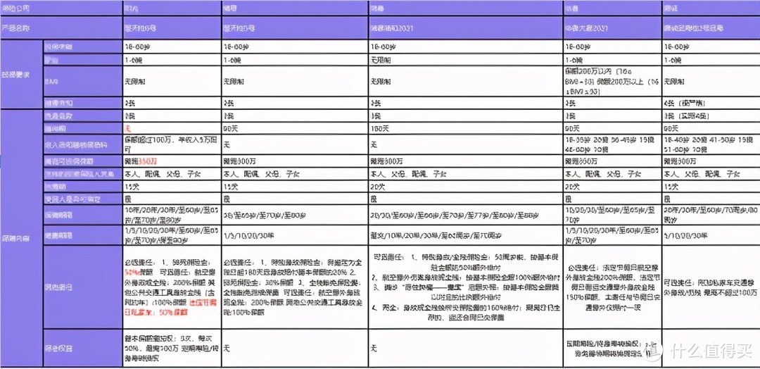 0等待期定寿小雨伞擎天柱6号上市，入手前先收下这份避坑指南