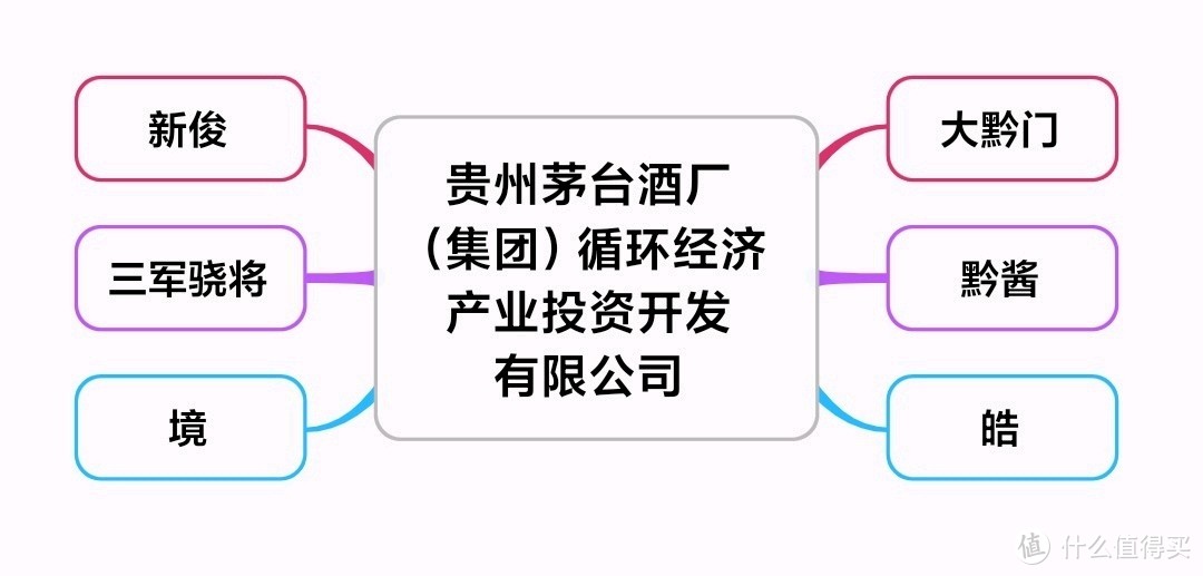 细说贵州茅台集团产品线！一文理清所有嫡系酒水，最新最全（建议收藏）