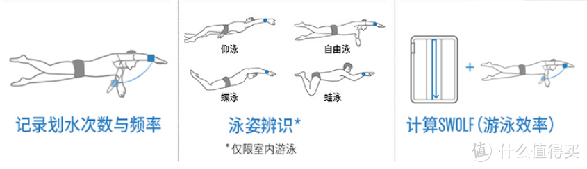 Fenix、Forerunner、Instinct三个系列有什么区别？哪一个更适合你？