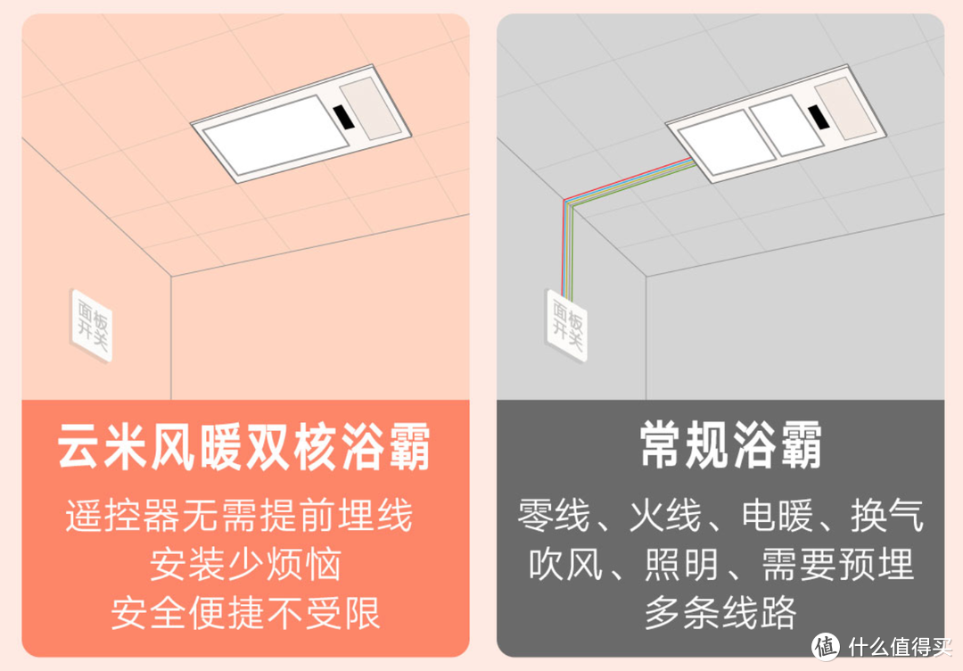 换气高效，加热强劲 云米互联网浴霸 风暖双核版硬核测评