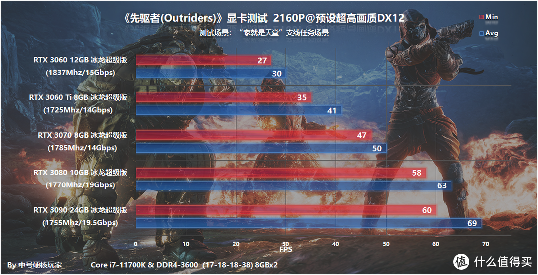 《先驱者(Outriders)》—带丰富RPG元素的射击游戏，优化好DLSS强力加持