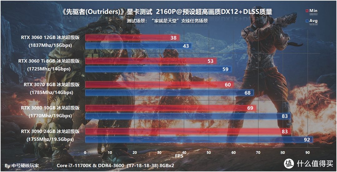 《先驱者(Outriders)》—带丰富RPG元素的射击游戏，优化好DLSS强力加持