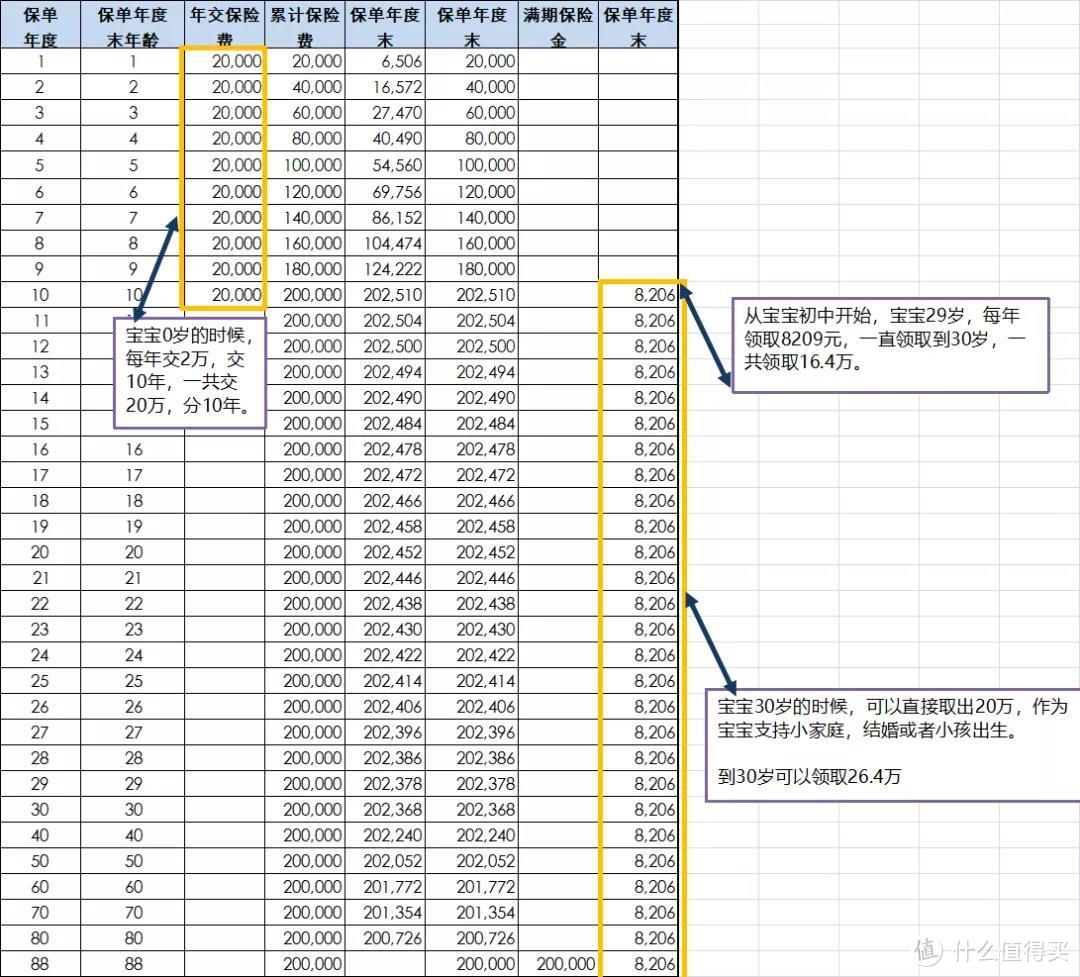 2021年最强教育金规划攻略