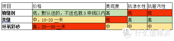 省二千块钱自己美缝到底值不值？？？