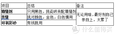 省二千块钱自己美缝到底值不值？？？