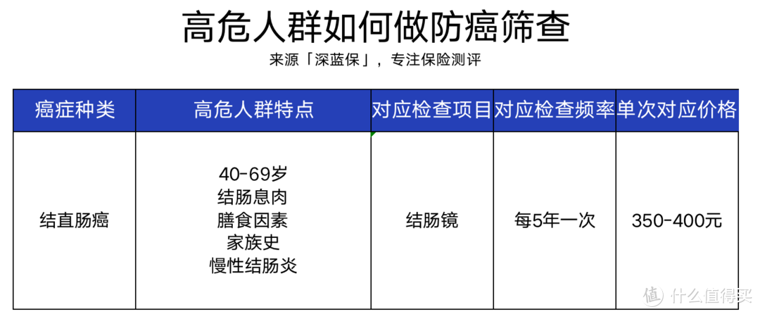 体检一切正常，4天后确诊癌症晚期？避雷体检攻略请查收！