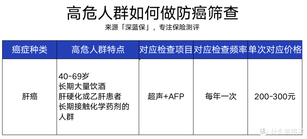 体检一切正常，4天后确诊癌症晚期？避雷体检攻略请查收！