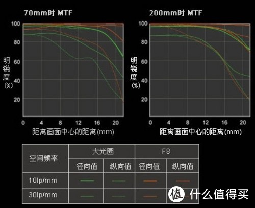 MTF曲线