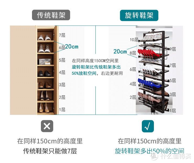 亲自试用10款高颜值的收纳好物和5款雷品