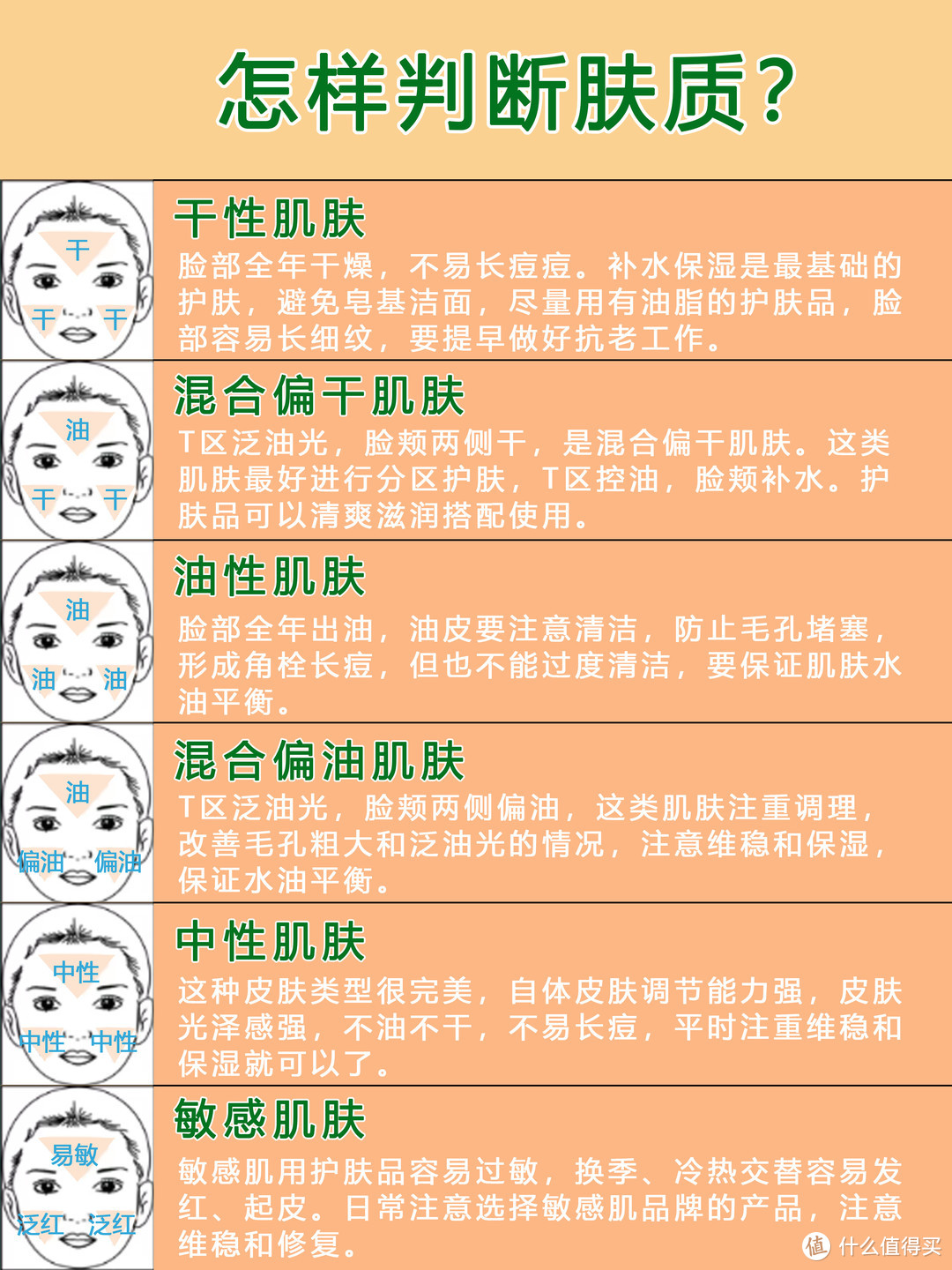 不同年龄和肤质选择护肤品⭕护肤干货！成分