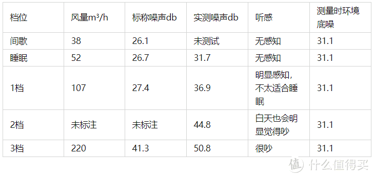 净无止静，单向流新风再思考