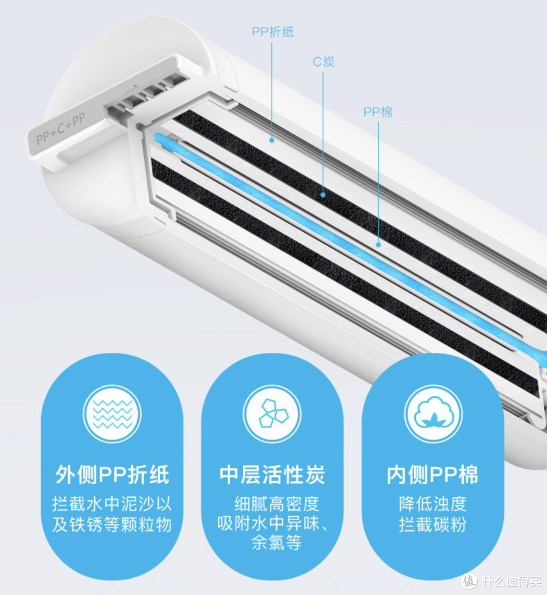 呵护健康从一口好水开始——352K10反渗透净水器自行安装及使用分享