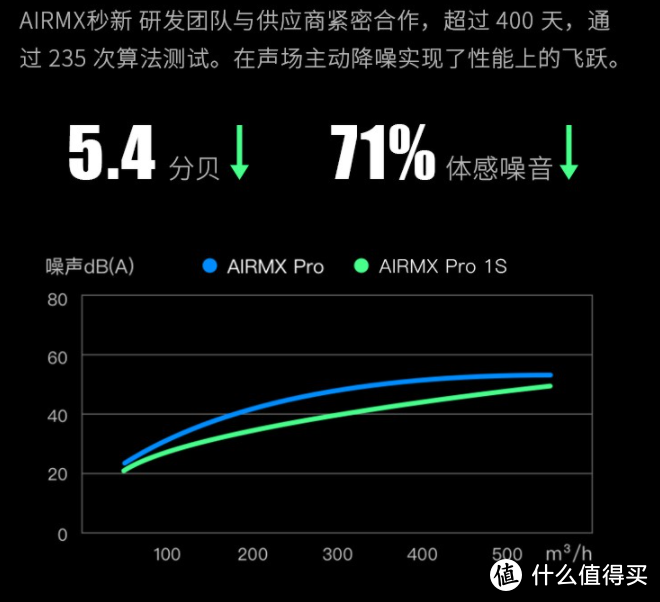 净无止静，单向流新风再思考