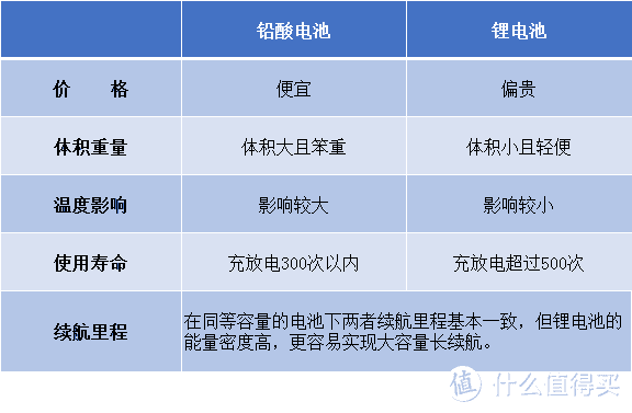 2000元就能买到锂电电动车！小牛电动GOVA F0诚意满满地来了