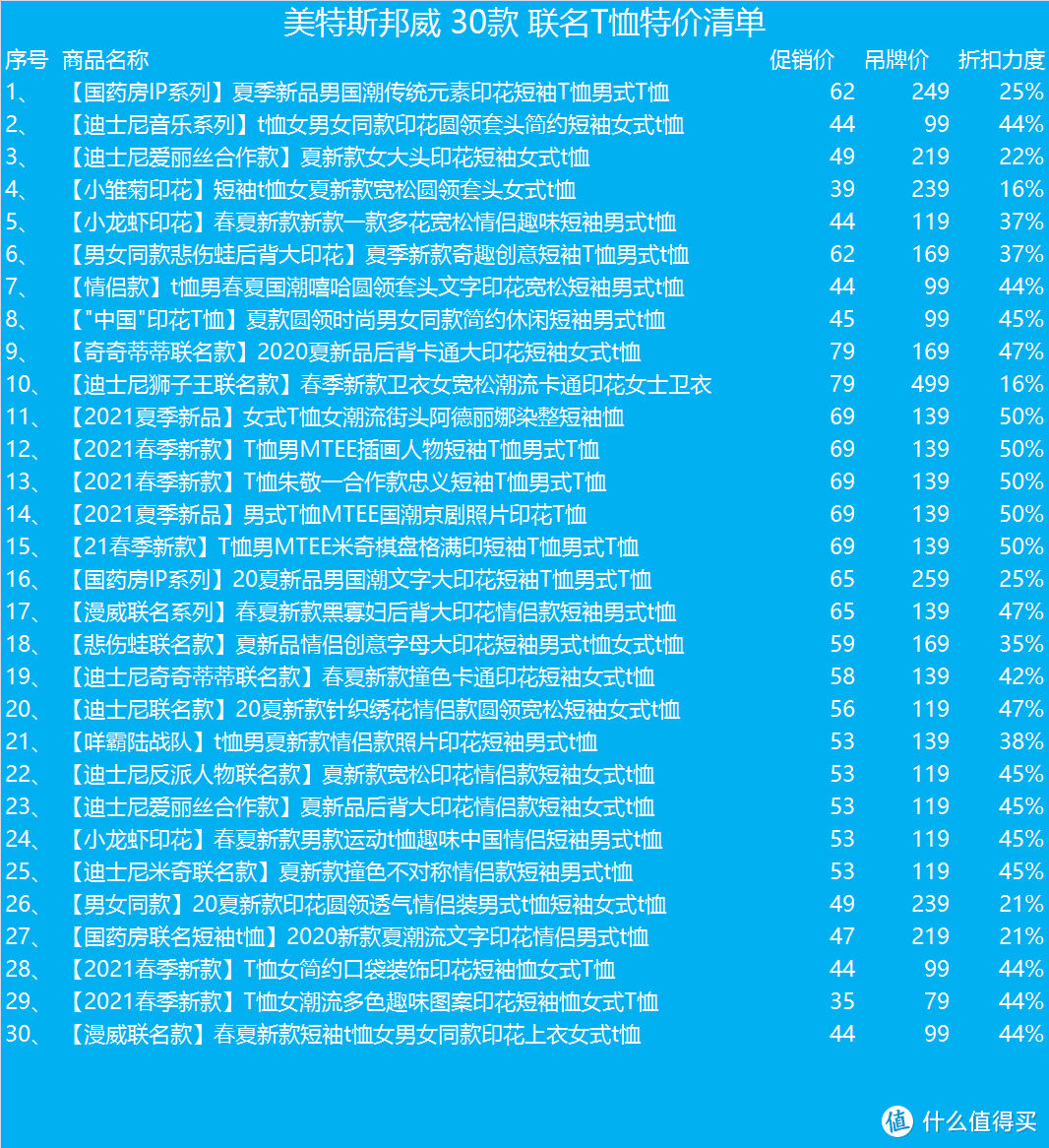 30款美特斯邦威联名T恤特价清单~ 国潮好货，一件的价格买4件！
