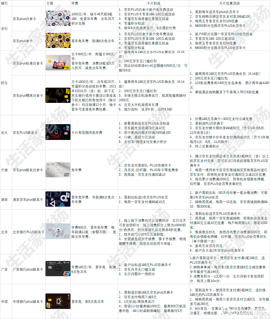 稳！破上限，这些京东联名卡厉害了！