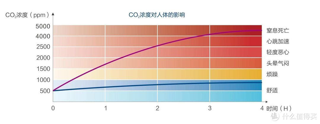 “新风”徐来，新风空调会成为下道风口吗?