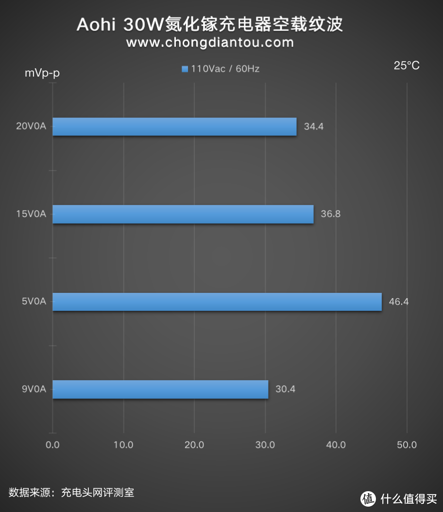 超迷你30W小钢炮，Aohi氮化镓充电器评测