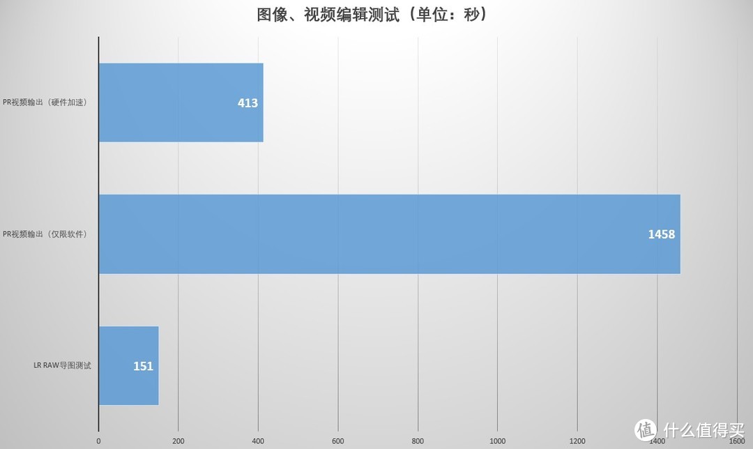 随地加班的最佳选择？ 壹号本四代铂金版