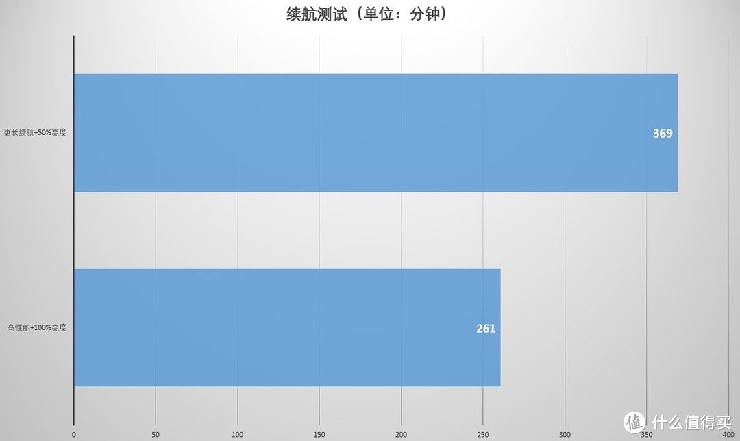 随地加班的最佳选择？ 壹号本四代铂金版