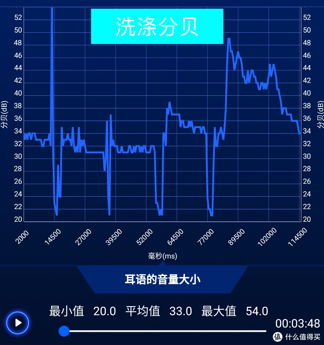 紫外线除菌、洗衣液自动放，云米Neo2S洗烘一体机好用吗？