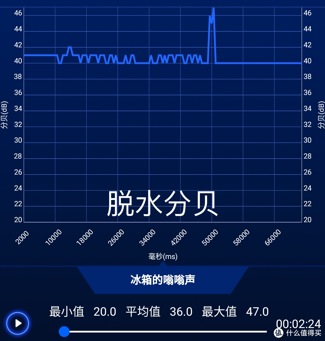 紫外线除菌、洗衣液自动放，云米Neo2S洗烘一体机好用吗？