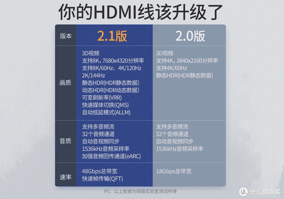 DP接口传输速度快一倍，为什么更多人用HDMI？