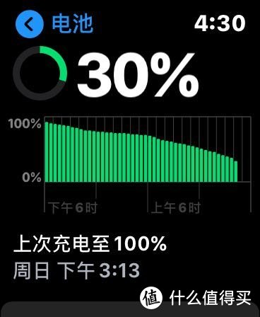 高中生的Apple watch的高中生活