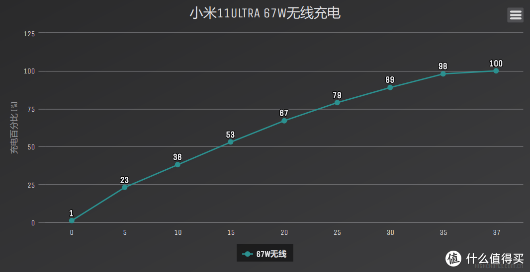 这次，一眼辨至尊！小米11Ultra详细体验