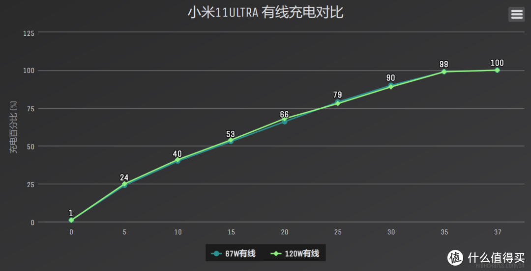 这次，一眼辨至尊！小米11Ultra详细体验