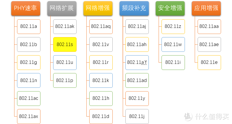 跃三层户型路由器+AC+AP组合切换到MESH科普及实战