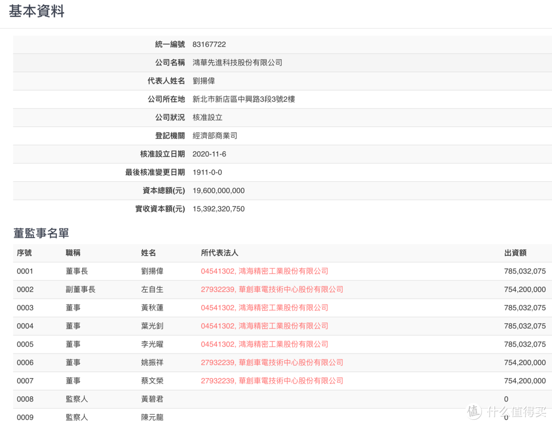 首推跨界SUV车型，疑似富士康首款电动车量产版曝光