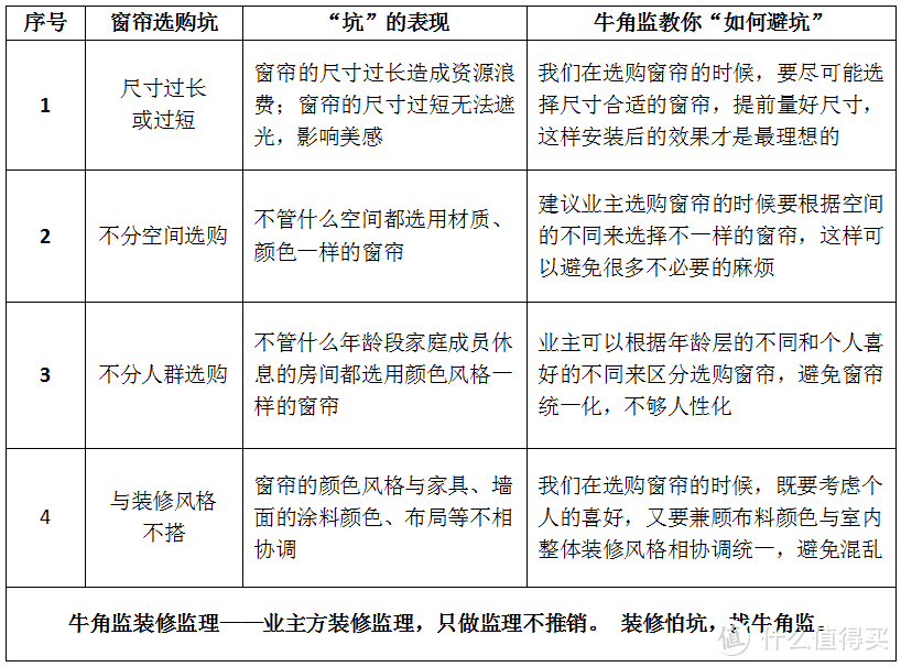 装修100坑——090窗帘选购坑