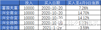 【定投君说基金】基金回本就考这几招了...