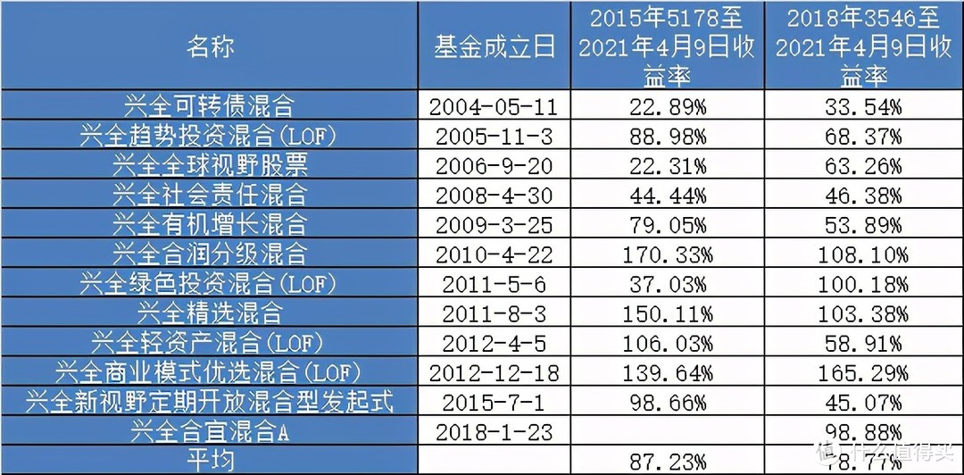 【定投君说基金】基金回本就考这几招了...