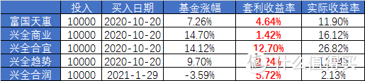 【定投君说基金】基金回本就考这几招了...