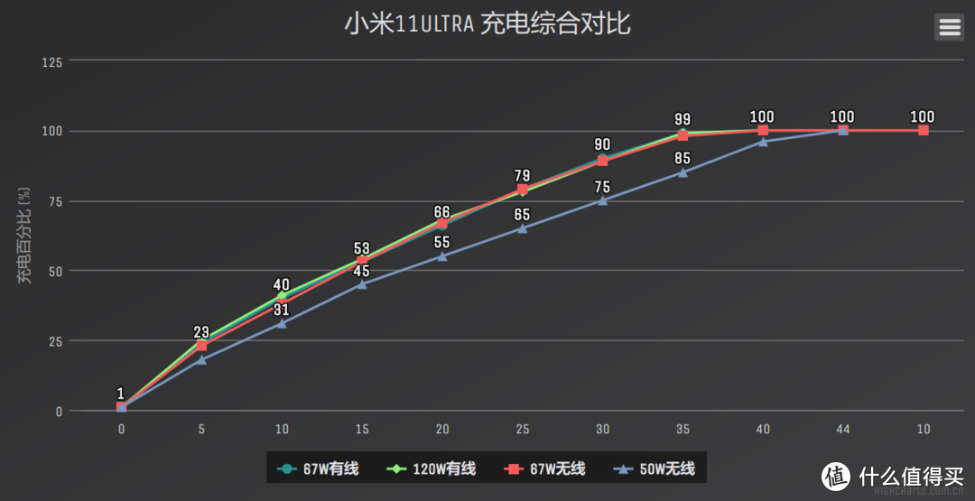 这次，一眼辨至尊！小米11Ultra详细体验